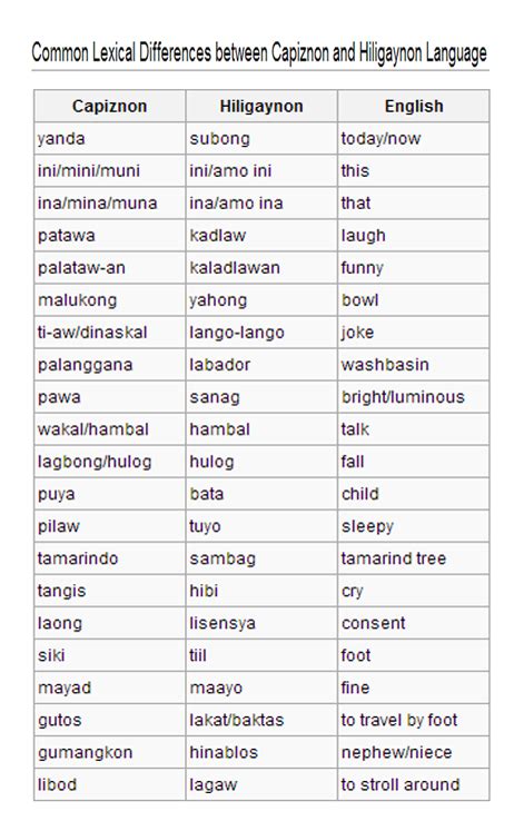 stl number meaning ilonggo|Hiligaynon language .